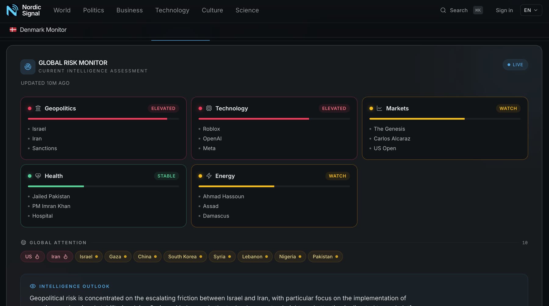 Nordic Signal Global Risk Monitor.